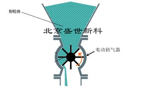 關風機工作原理圖