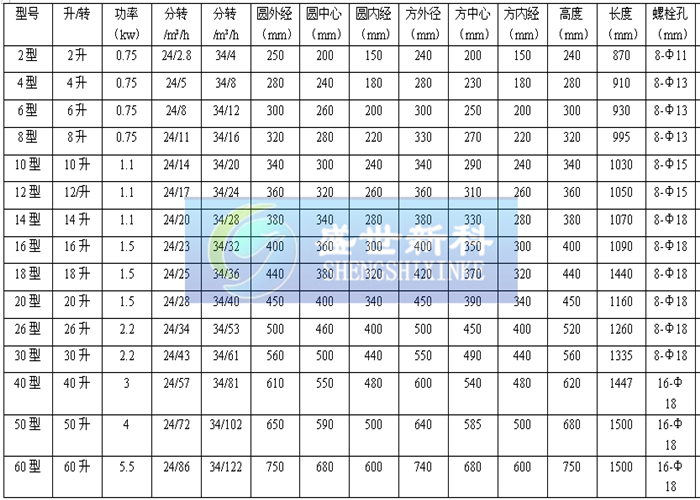 給料機參數(shù)