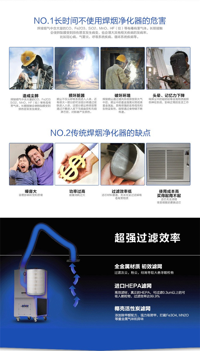 焊煙凈化器優(yōu)點(diǎn)圖片 焊煙凈化器優(yōu)點(diǎn)圖片